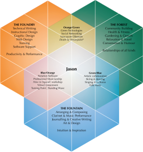 Information Architecture
